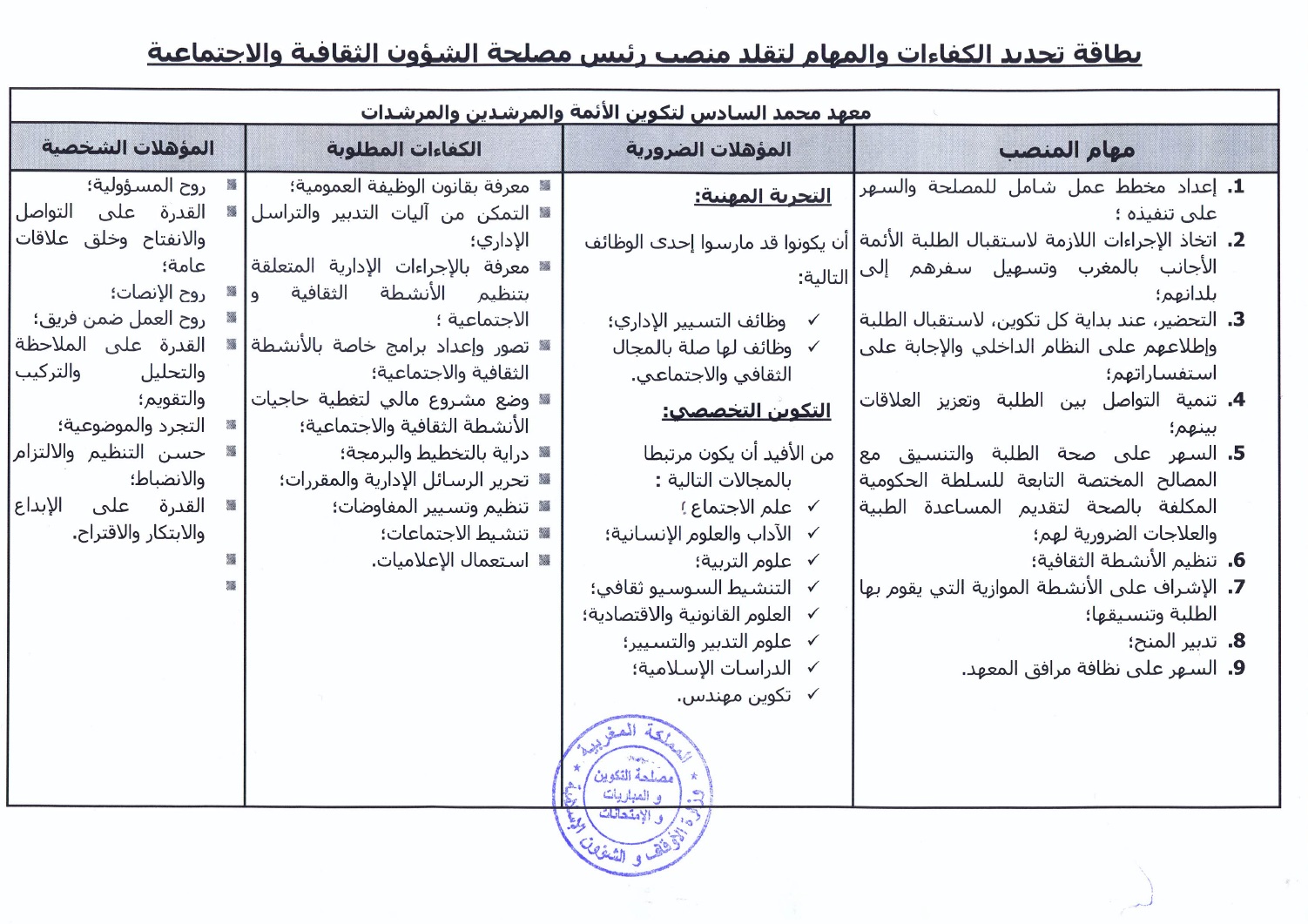 معهد محمد السادس لتكوين الأئمة والمرشدين والمرشدات: الترشيح لتقلد مهام رئيس مصلحة معهد محمد السادس لتكوين الأئمة والمرشدين والمرشدات: الترشيح لتقلد مهام رئيس مصلحة